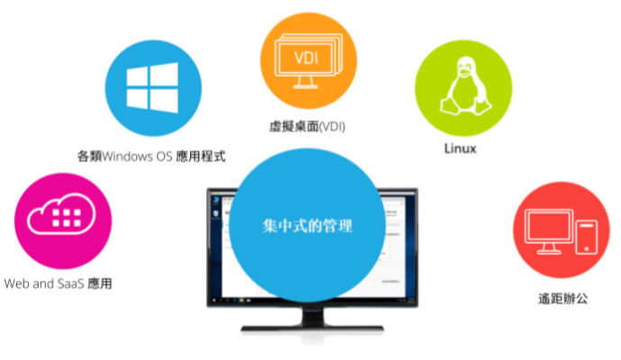citrix虚拟桌面搭建